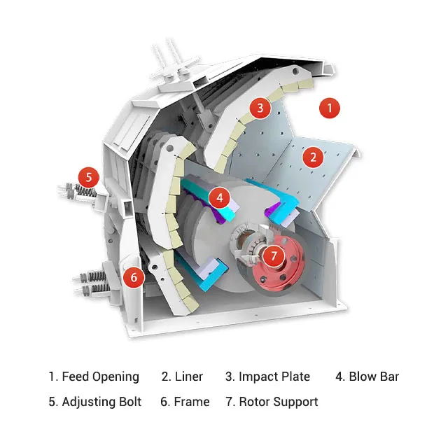 High-Efficiency Stone Impact Crusher, 50-300 TPH Capacity